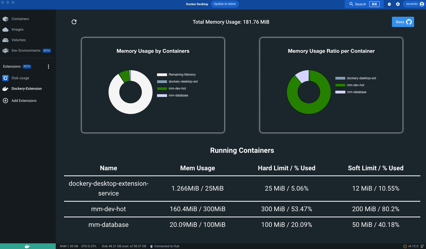 metrics provided by Dockery